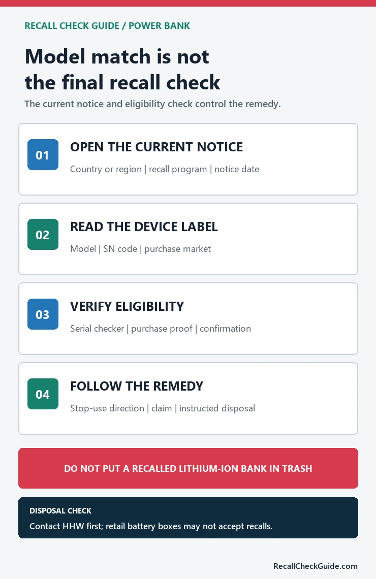 Four-step Anker power bank recall check covering the current notice, device label, eligibility, and remedy